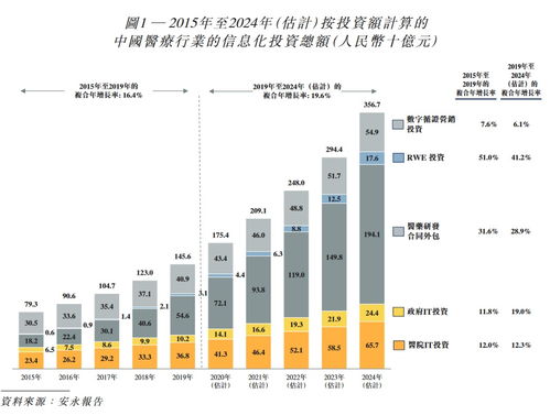 揭秘醫(yī)渡云 計(jì)算機(jī)軟件數(shù)據(jù)處理服務(wù)如何重塑醫(yī)療健康產(chǎn)業(yè)