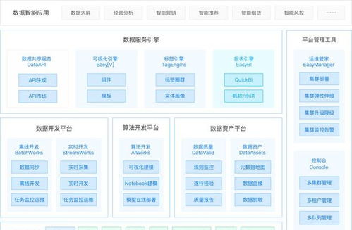 袋鼠云數(shù)棧通過(guò)信通院大數(shù)據(jù)產(chǎn)品能力評(píng)測(cè)，彰顯數(shù)據(jù)處理服務(wù)硬實(shí)力